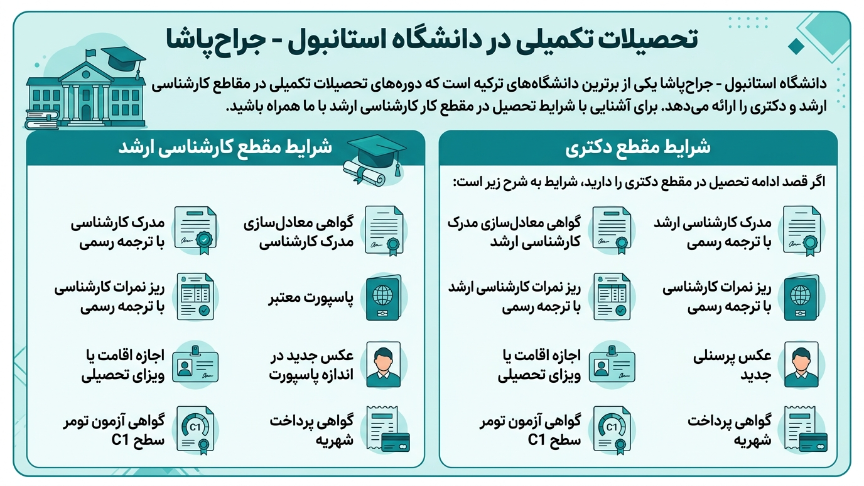 تحصیلات تکمیلی دانشگاه جراح پاشا 
