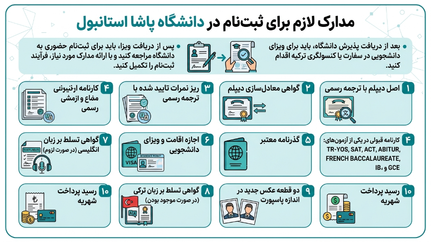 مدارک لازم دانشگاه جراح پاشا 