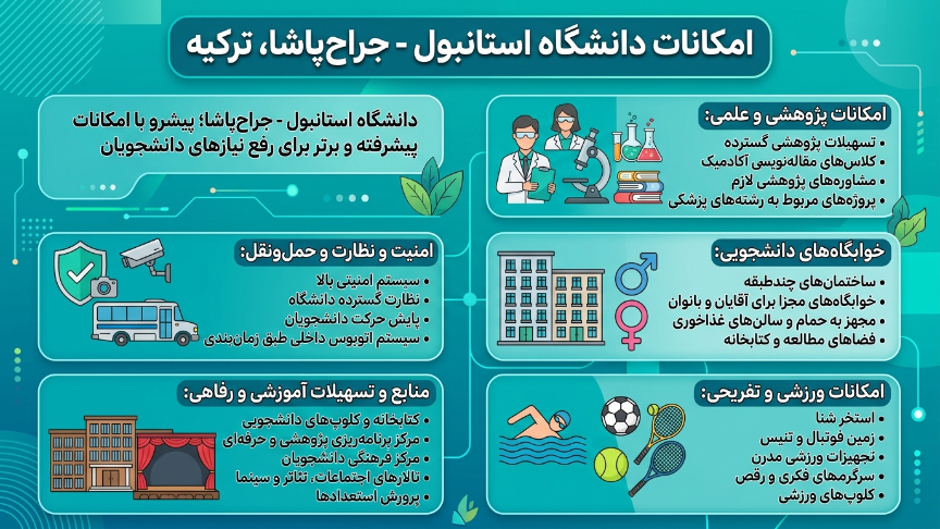 امکانات دانشگاه جراح پاشا 