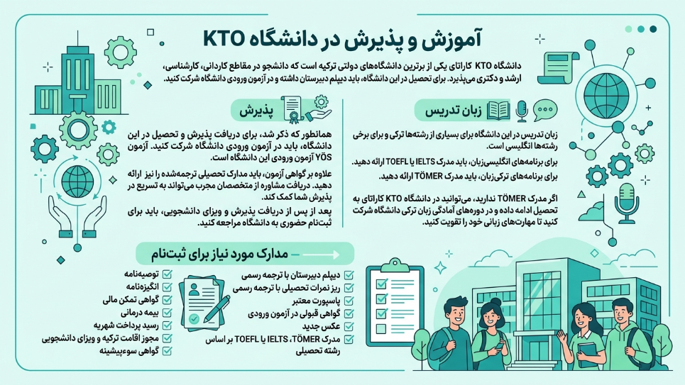 دانشگاه کاراتای 