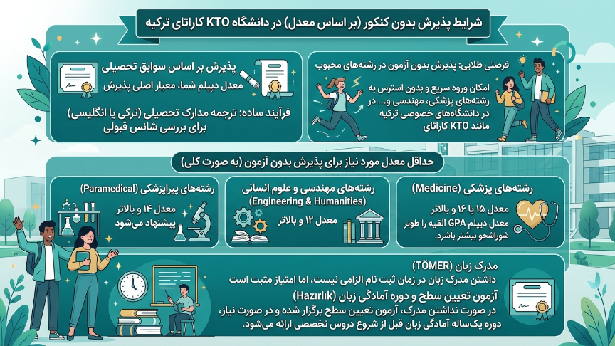 پذیرش دانشگاه کاراتای 