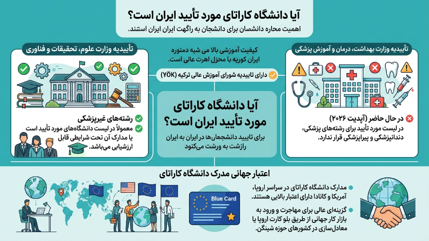 تاییدیه دانشگاه کاراتای 