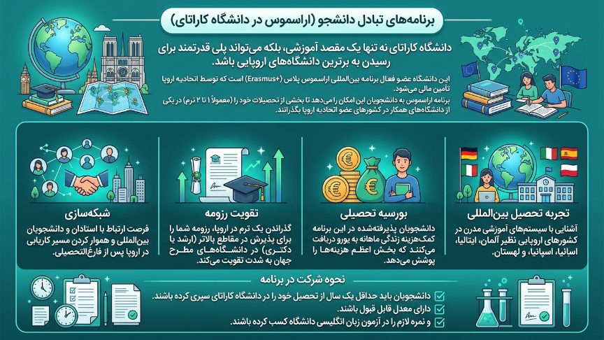 تبادل دانشجو دانشگاه کاراتای 