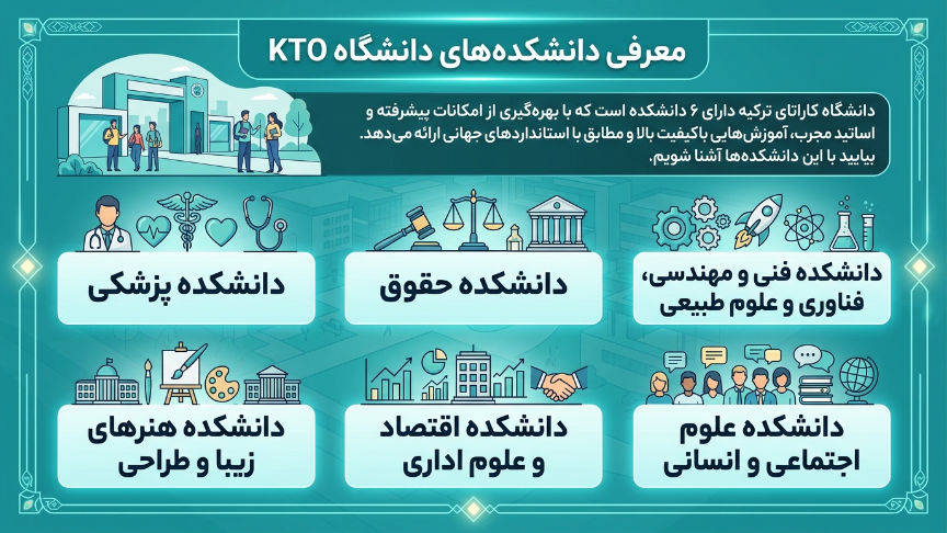 دانشکده دانشگاه کاراتای 