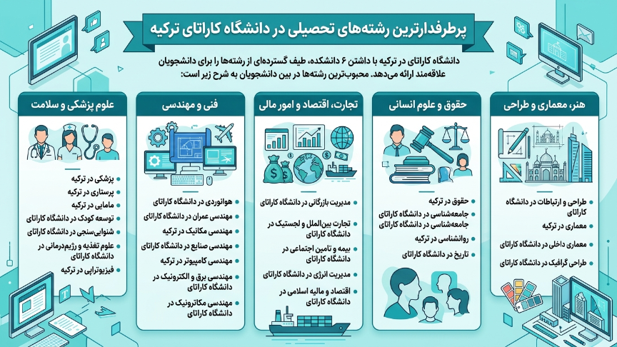 رشته دانشگاه کاراتای 