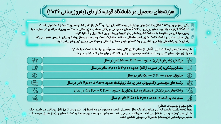 هزینه دانشگاه کاراتای 