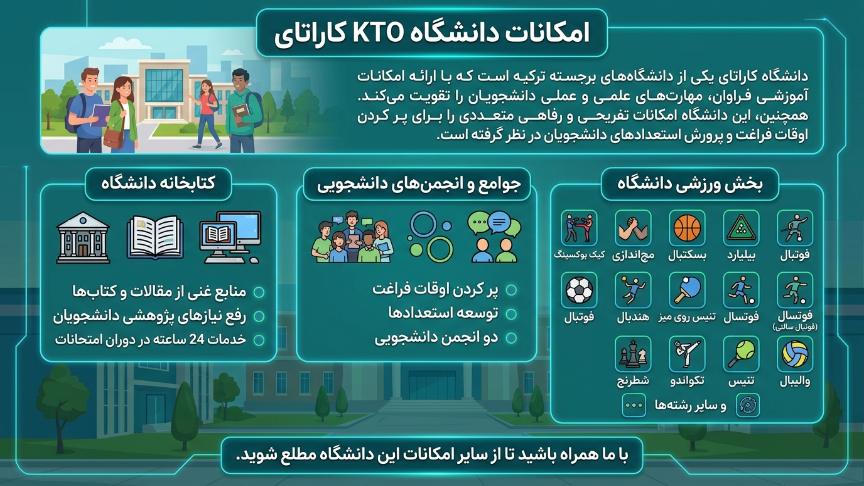امکانات دانشگاه کاراتای 