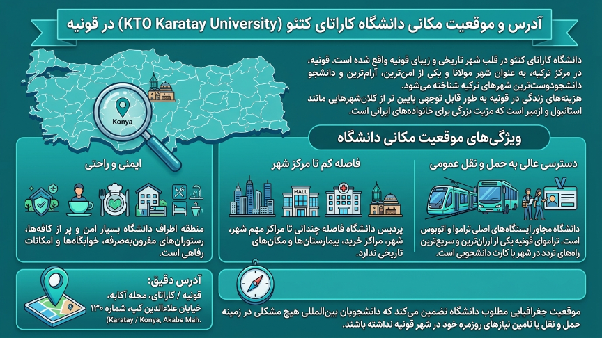 آدرس دانشگاه کاراتای 