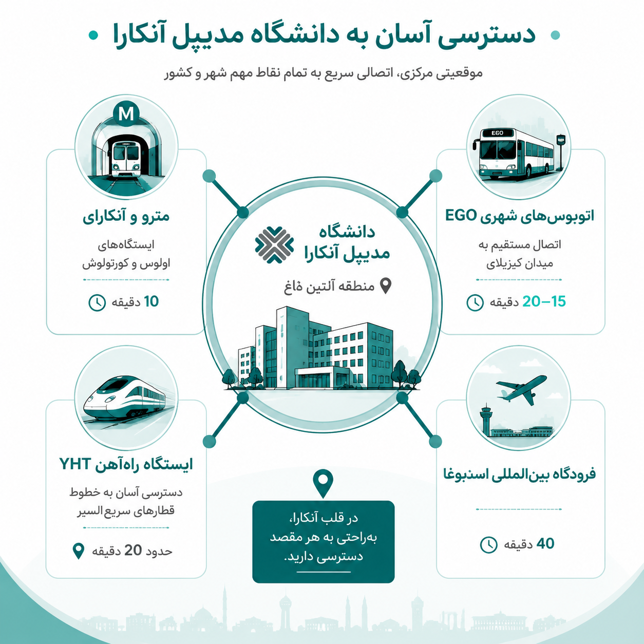 دسترسی دانشگاه مدیپول آنکارا 