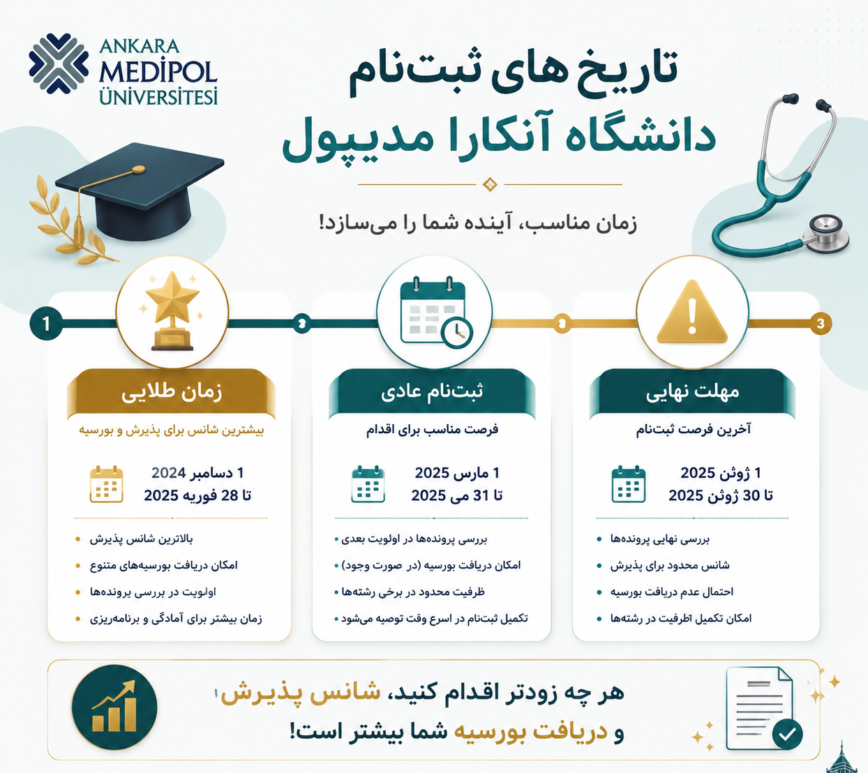 ددلاین مدیپول آنکارا