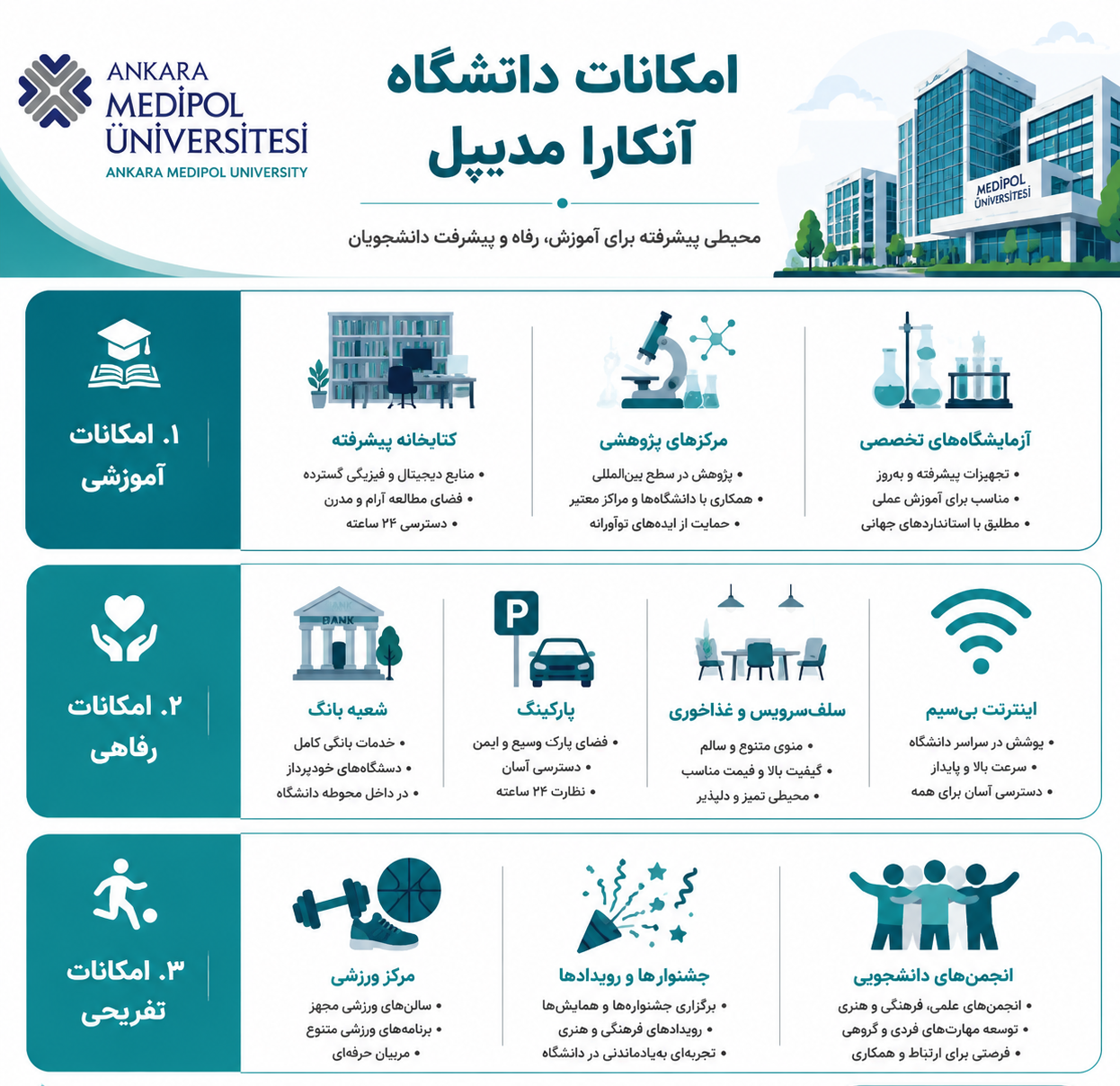امکانات دانشگاه مدیپول آنکارا 