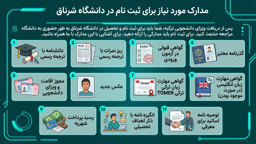 مدارک دانشگاه شیرناک 