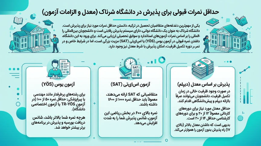 نمرات قبولی پذیرش دانشگاه شیرناک 