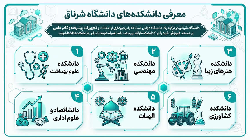 دانشکده دانشگاه شیرناک 