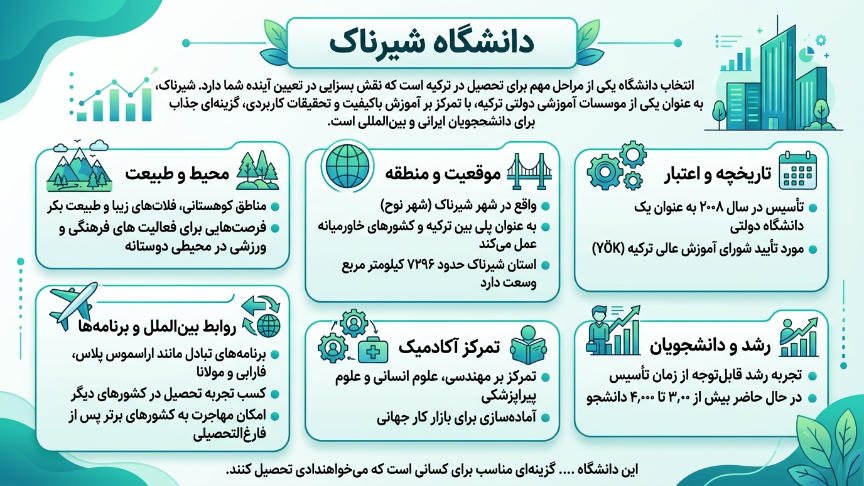 دانشگاه شیرناک 