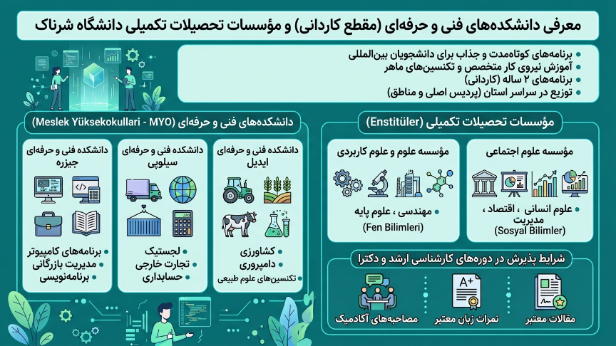 کاردانی دانشگاه شیرناک 