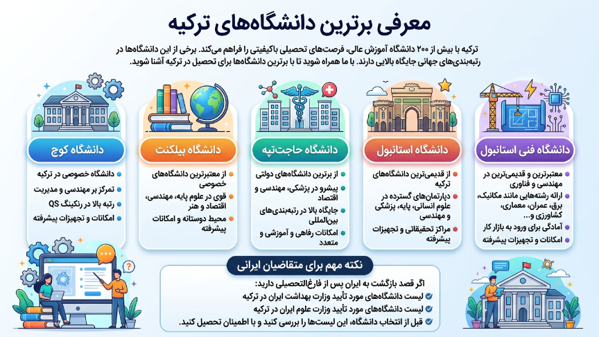 بهترین دانشگاه‌های ترکیه