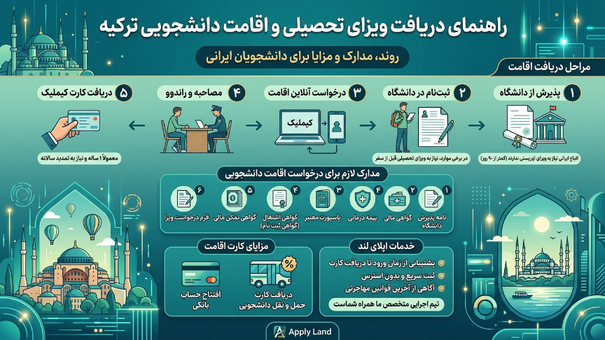 دریافت ویزای تحصیلی ترکیه 