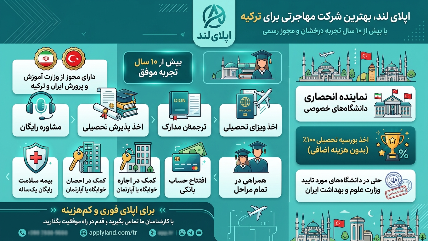 اپلای لند بهترین شرکت مهاجرت تحصیلی در ترکیه 