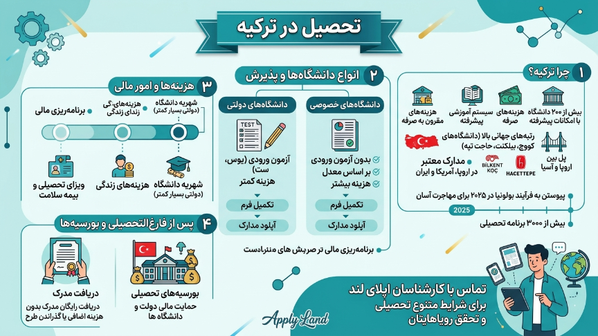 تحصیل در ترکیه 