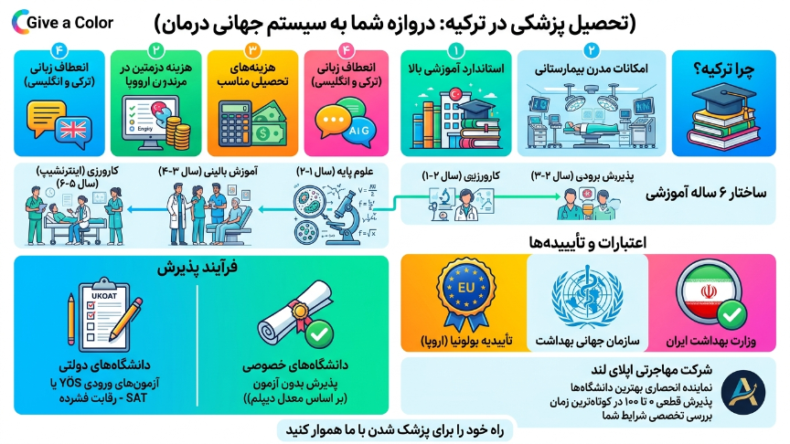 رشته پزشکی در ترکیه 