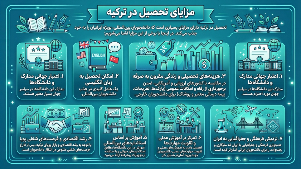 مزایای تحصیل در ترکیه 