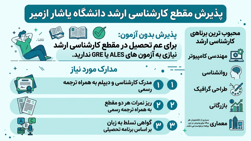 کارشناسی ارشد دانشگاه یاشار 