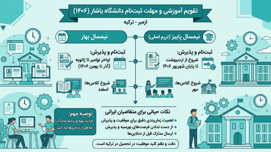 تقویم آمورشی دانشگاه یاشار 