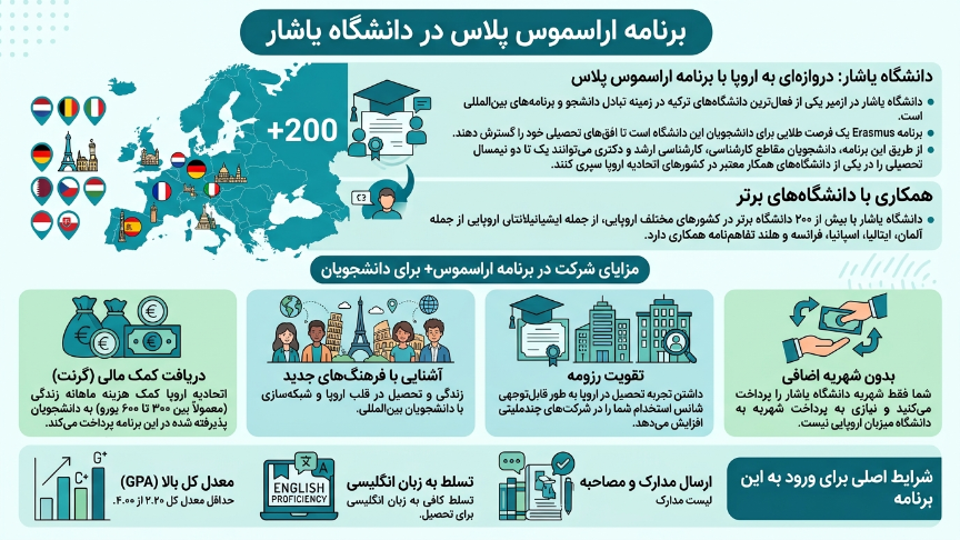 تبادل دانشجو دانشگاه یاشار 