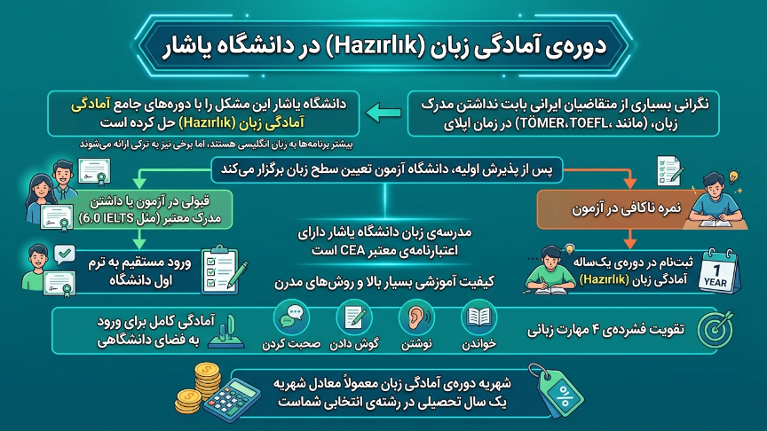 آمادگی زبان دانشگاه یاشار 