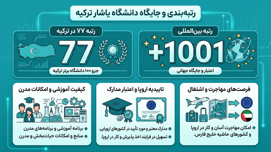 رتبه دانشگاه یاشار 