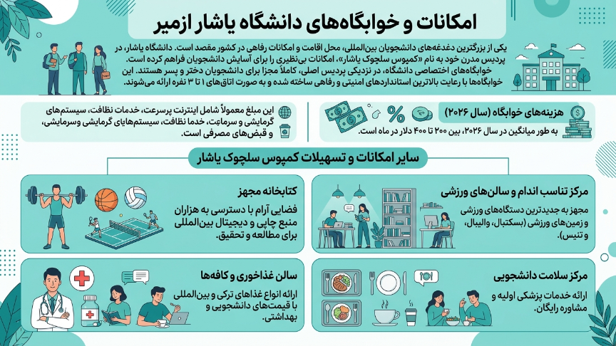 امکانات دانشگاه یاشار 