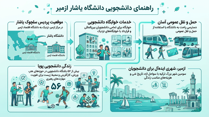 پردیس دانشگاه یاشار 