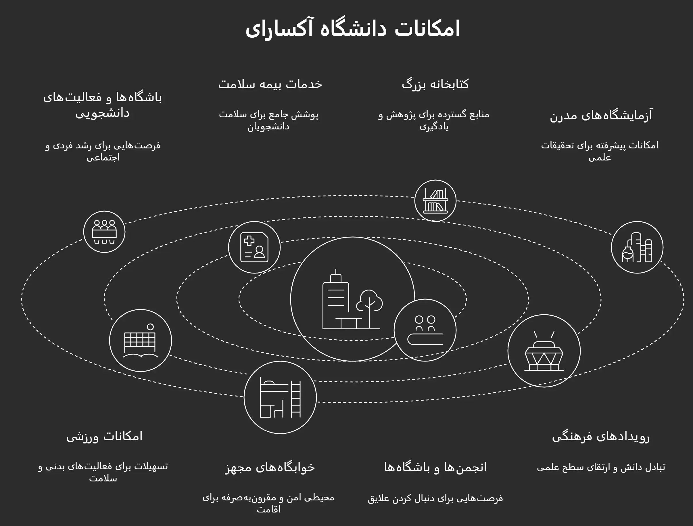 امکانات دانشگاه اکساری