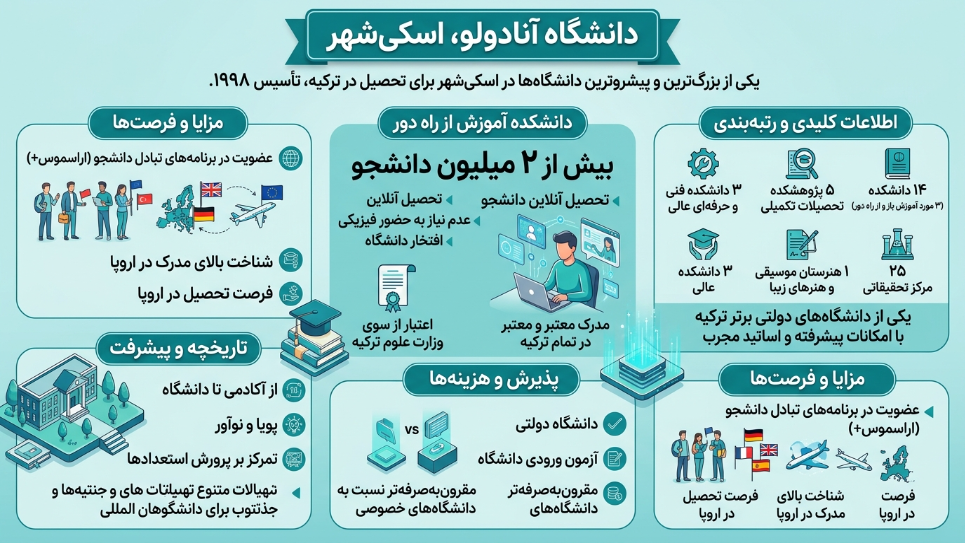دانشگاه آنادولو 