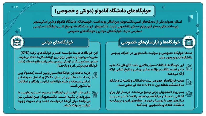 خوابگاه دانشگاه آنادولو 