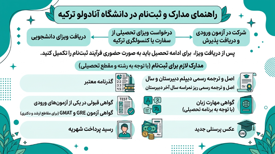 مدارک ثبت نام دانشگاه آنادولو