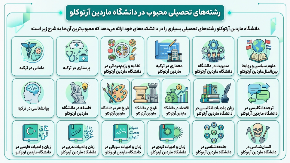 رشته دانشگاه آرتوکلو 