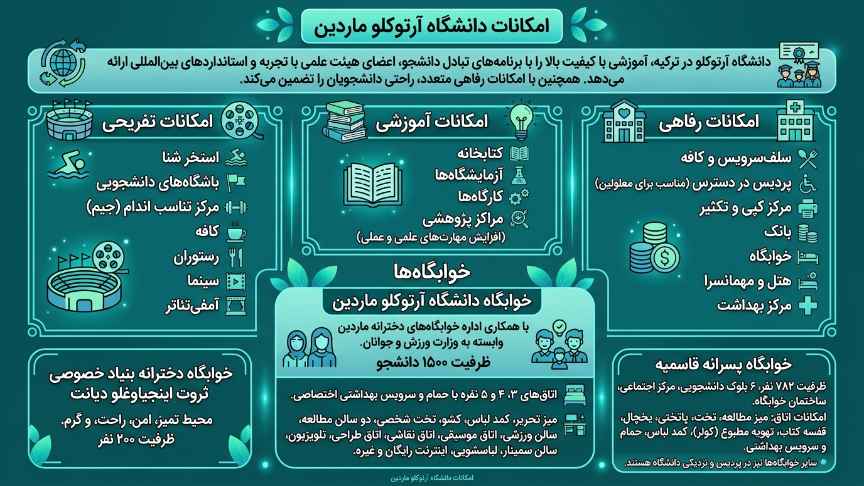 امکانات دانشگاه آرتوکلو 