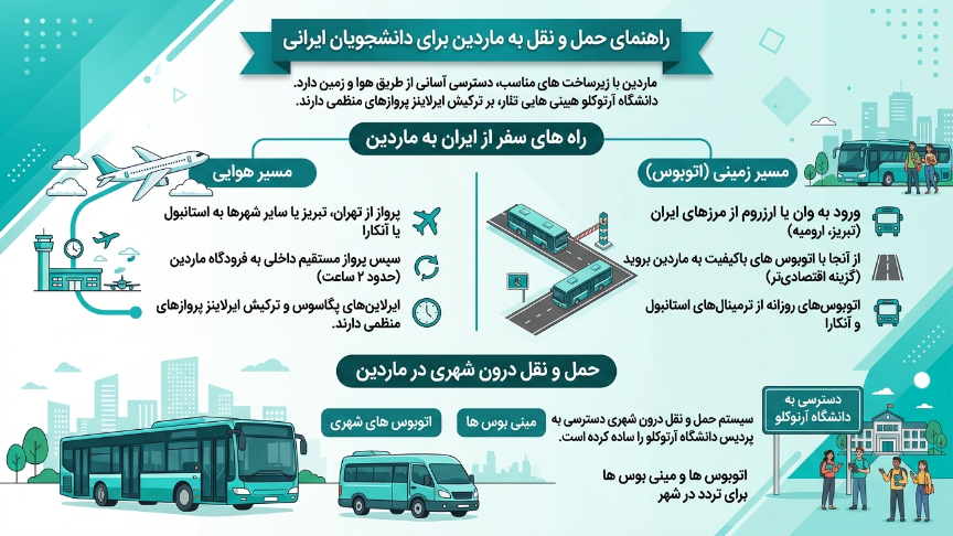 حمل و نقل دانشگاه آرتوکلو 