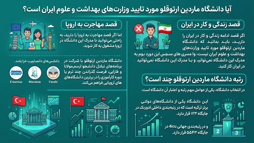 تاییدیه دانشگاه آرتوکلو 