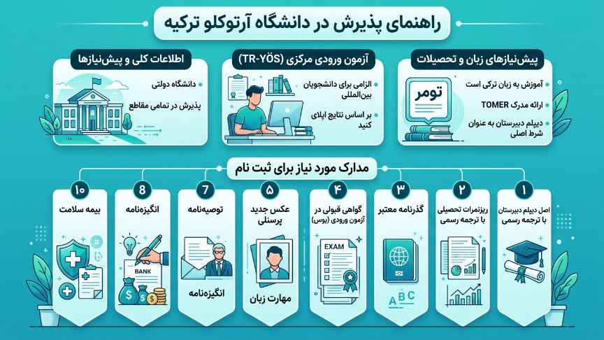 پذیرش دانشگاه آرتوکلو 