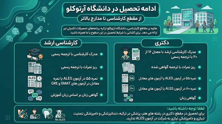 تحصیل در دانشگاه آرتوکلو 