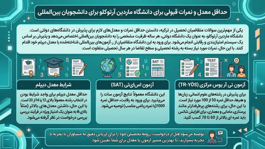 تمرات قبولی دانشگاه آرتوکلو 