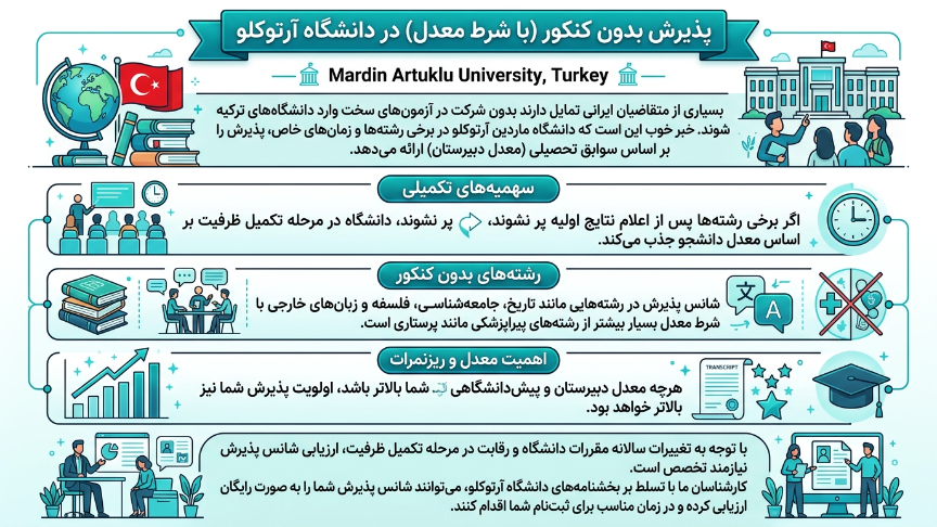 پذیرش بدون کنکور دانشگاه آرتوکلو 