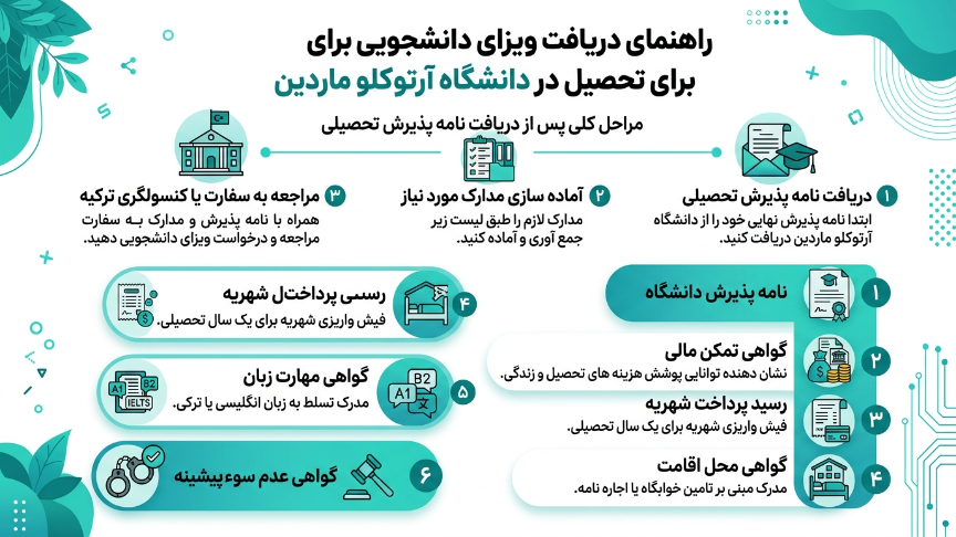 ویزای دانشجویی دانشگاه آرتوکلو 