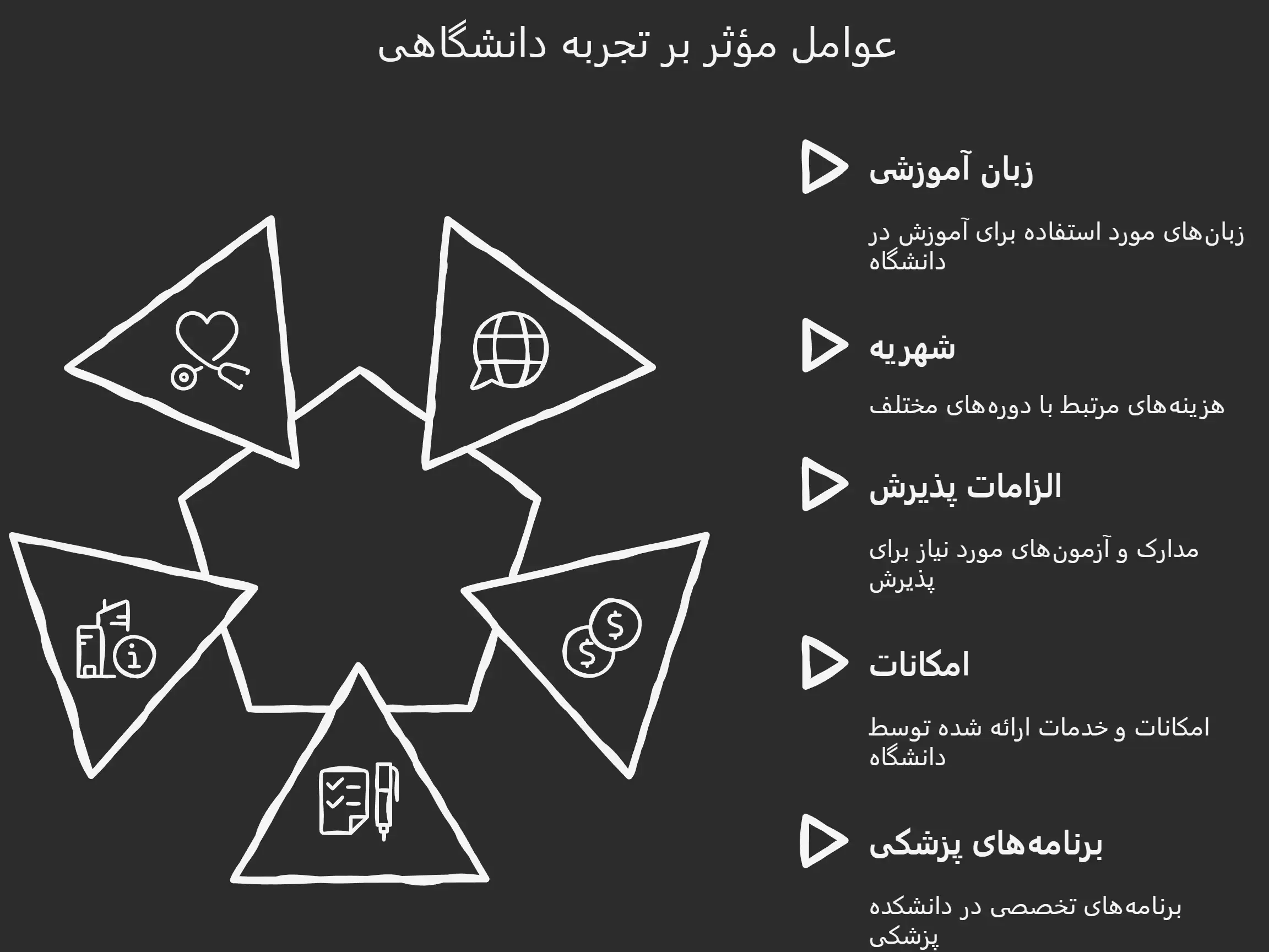 پذیرش تحصیلی دانشگاه بزمی عالم