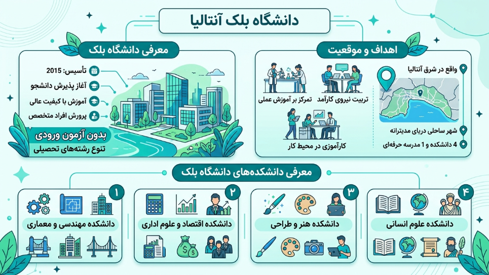 دانشگاه بلک 