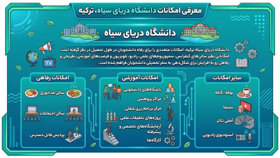 امکانات دانشگاه بلک 