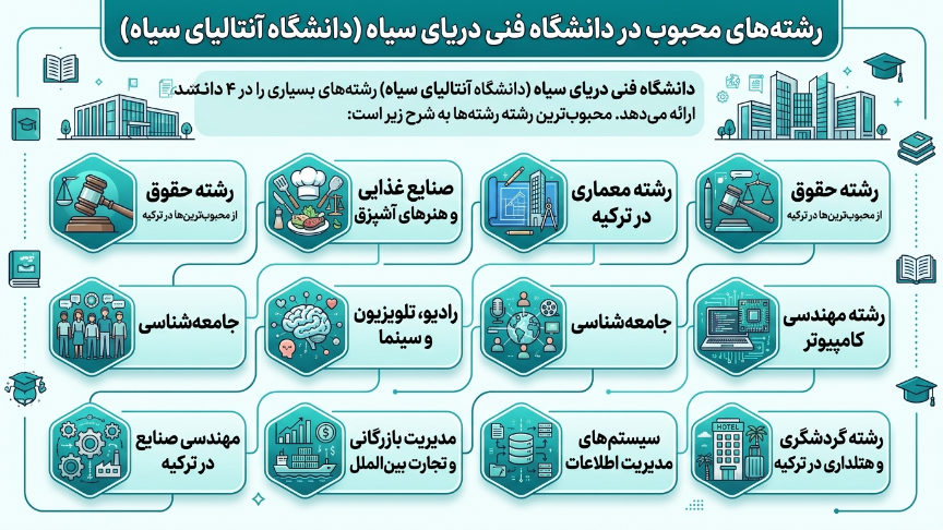 رشته دانشگاه بلک 